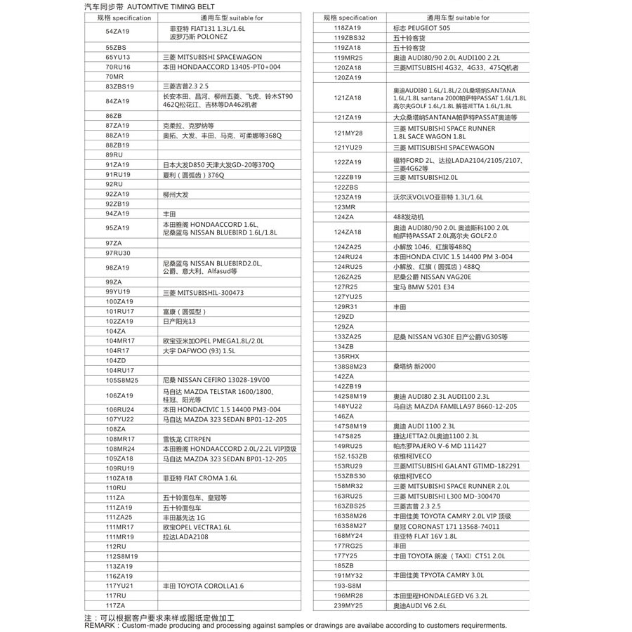 Automotive synchronous belts